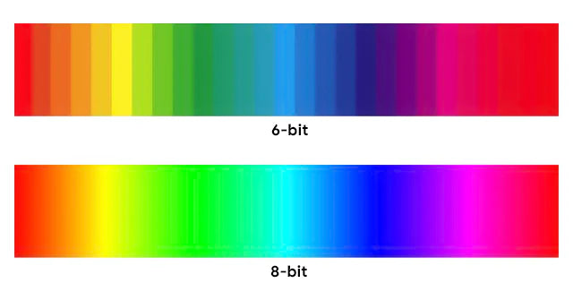 What is Color gamut and color depth?