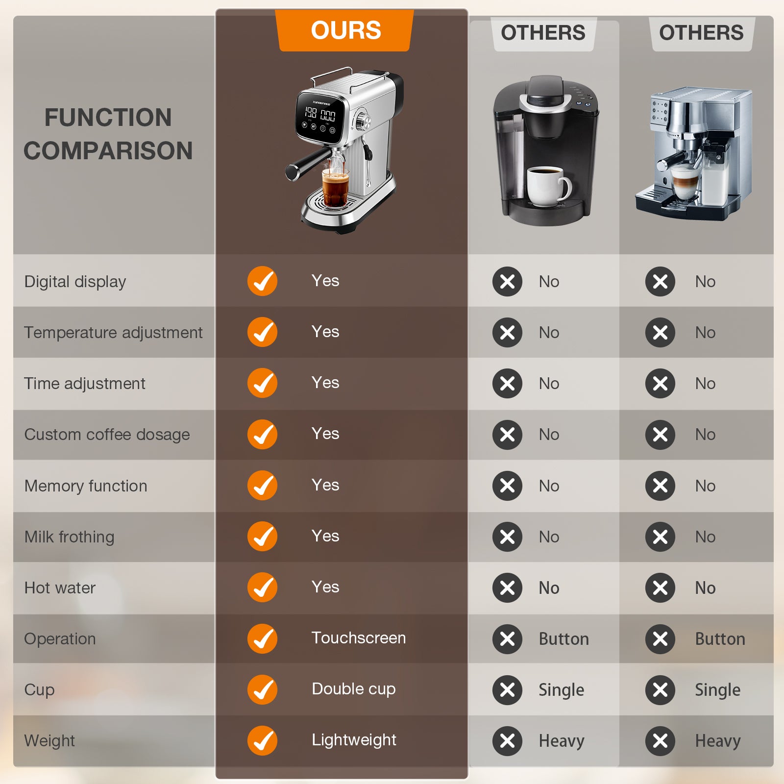 Cafetera Espresso Xundefined 20bar Diy Temperatura Tiempo Color Agua